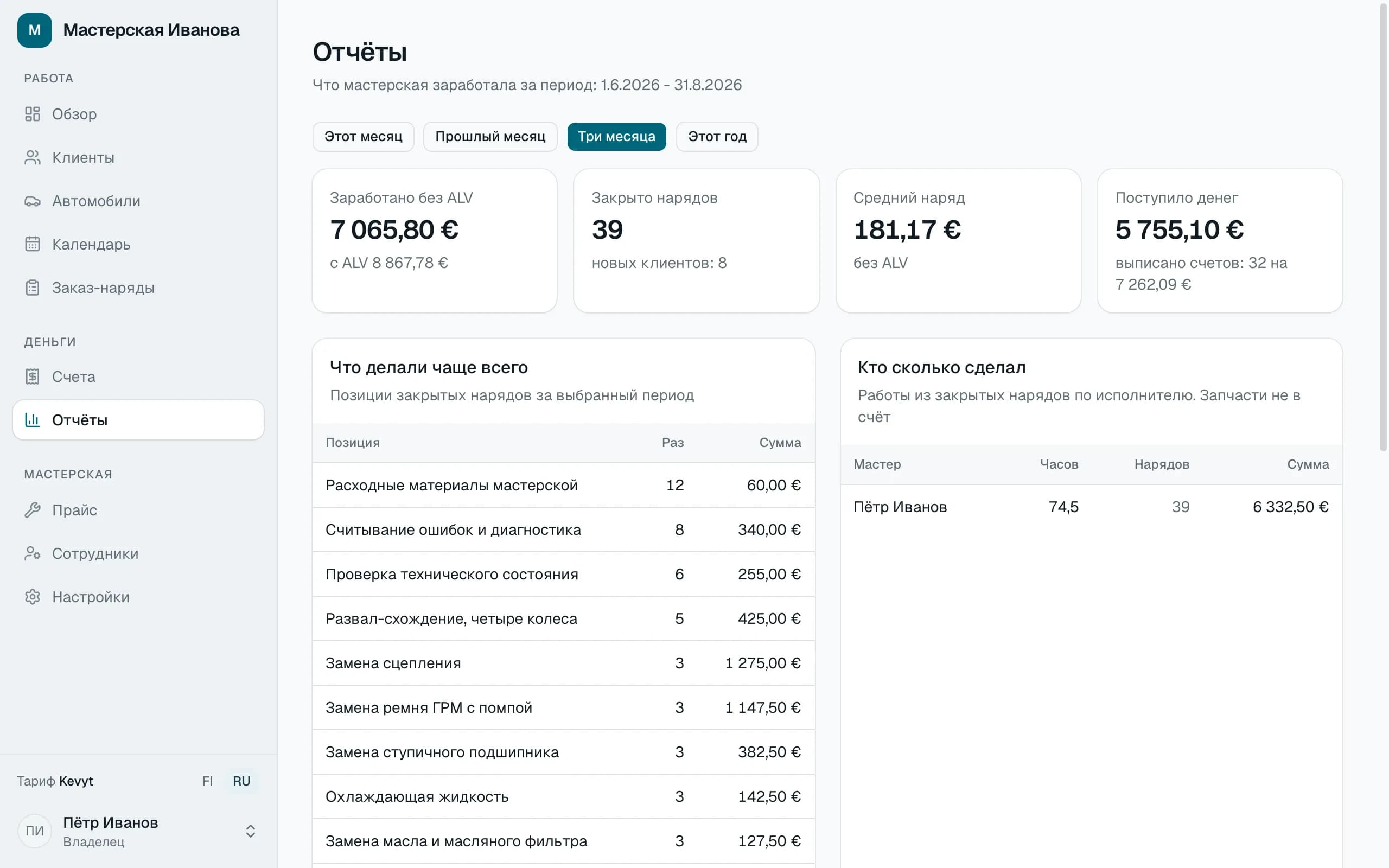 Отчёты Korjis: выручка и выработка мастеров